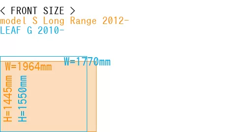 #model S Long Range 2012- + LEAF G 2010-